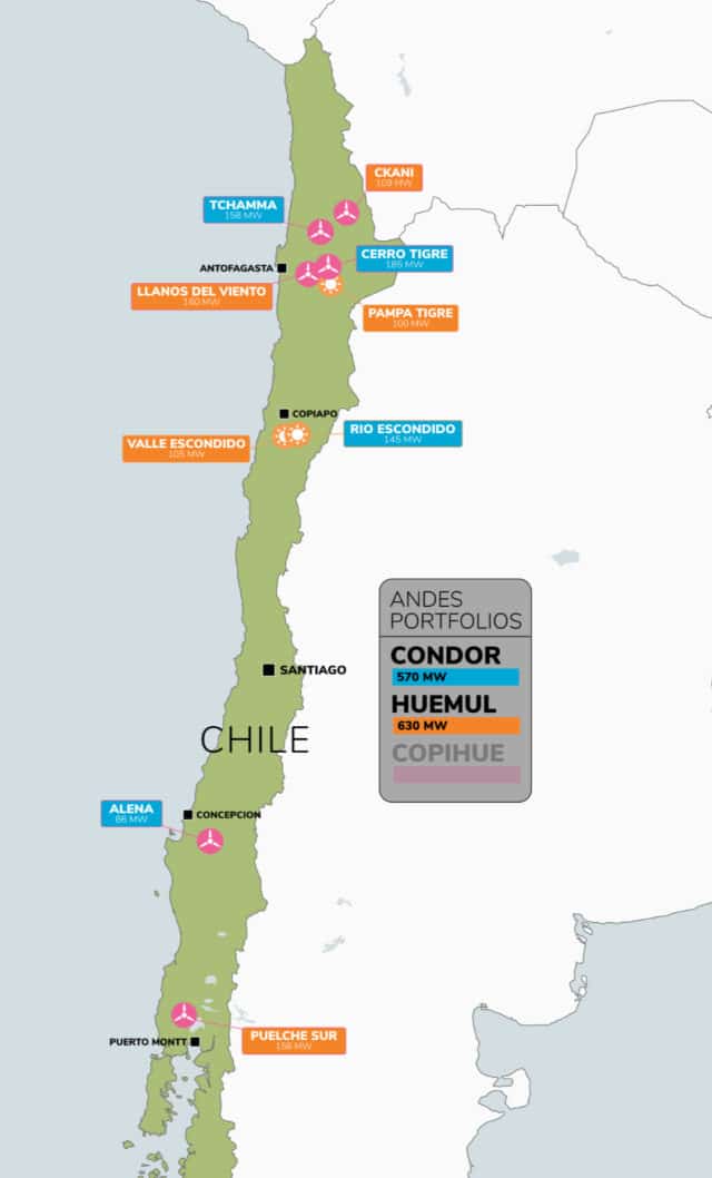 Map of Chile with location of wind and solar projects in Mainstream Renewable Power's Condor and Huemul porfolios